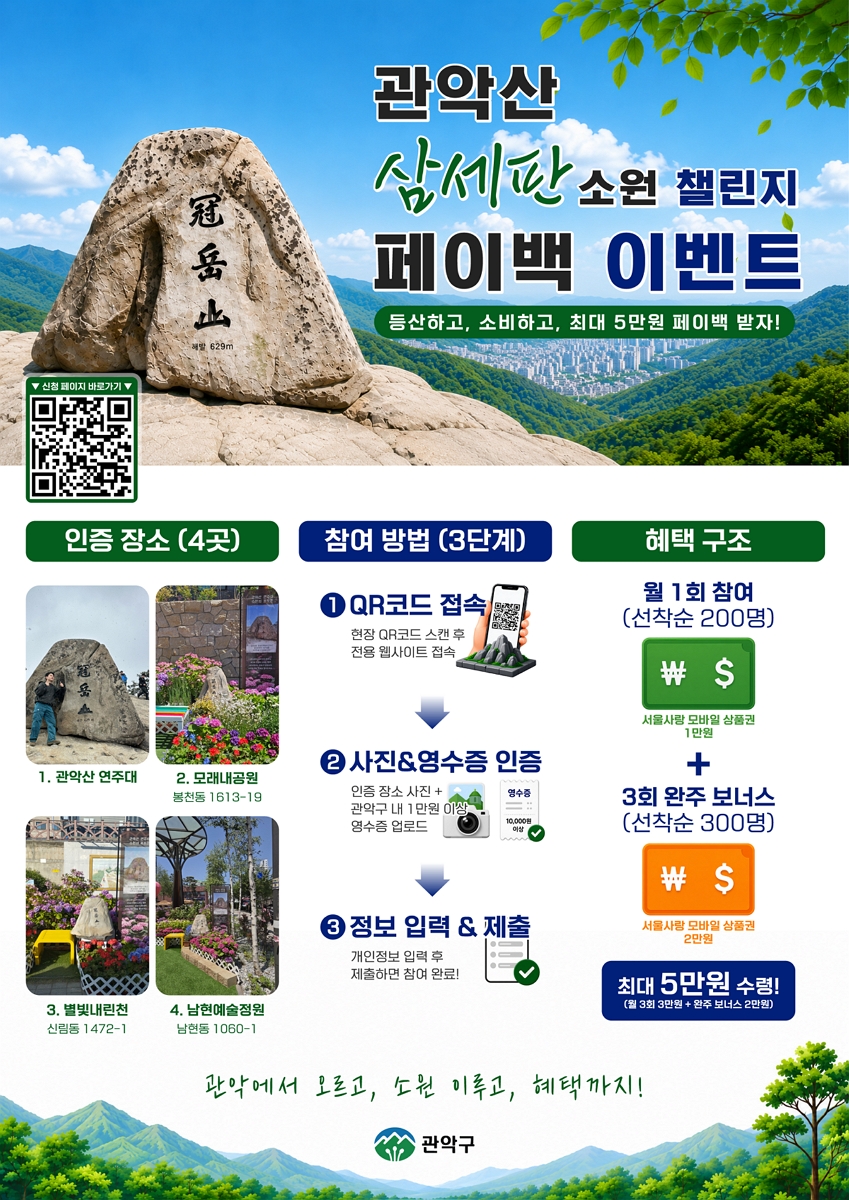관악구, 럭키(Lucky) 관악산 세 번 오르면 최대 5만 원 돌려받는다