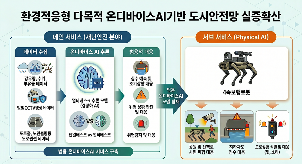 천안시, 과기정통부 ‘온디바이스 AI 서비스 실증·확산’ 공모 선정